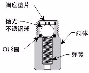 阿姆斯壮 Armstrong 2010/2011/2022 2000系列 倒置桶型蒸汽疏水阀-防冻塞