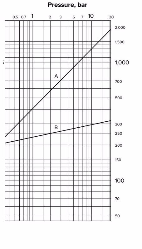 Armstrong AB-3000 dimensions diagram