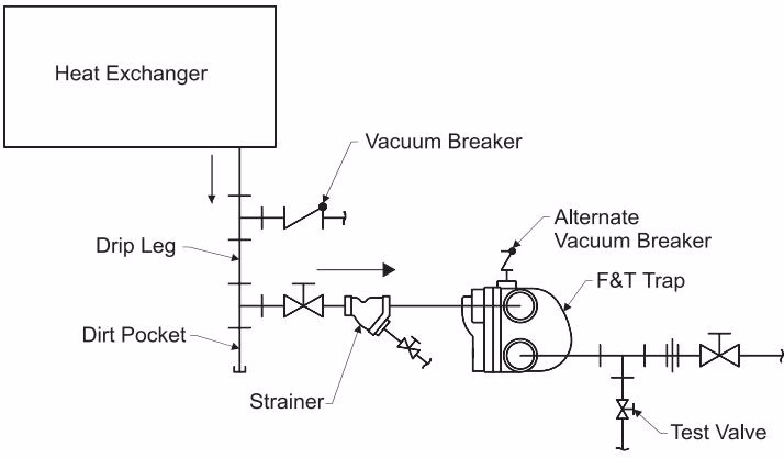 Armstrong 浮球热静力式蒸汽疏水阀 – B 和 BI 系列 Armstrong B and BI Series typical installation diagram