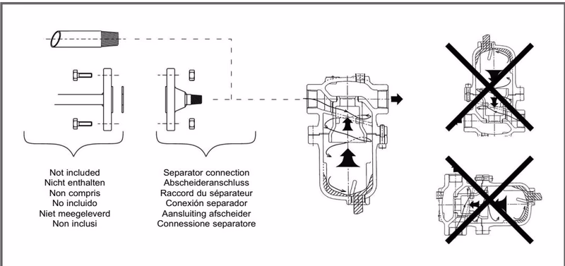 Armstrong 汽水分离器 – DS 系列 Armstrong DS Series typical installation diagram