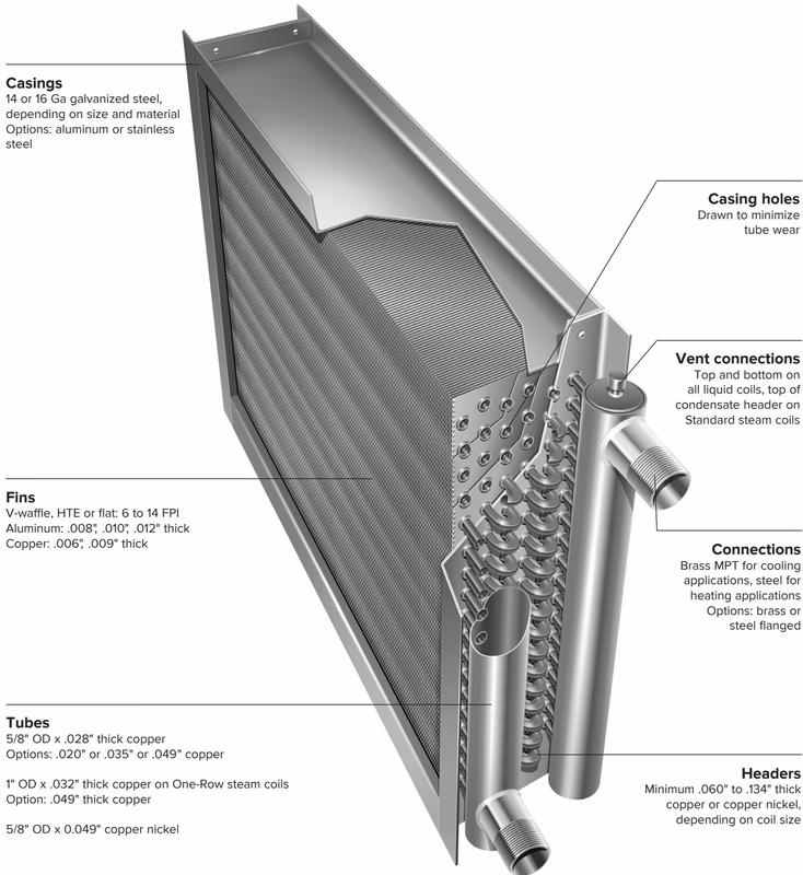 Armstrong Duralite™ 板翅蒸汽盘管 Armstrong Duralite™ Plate Fin Coils casings and fins