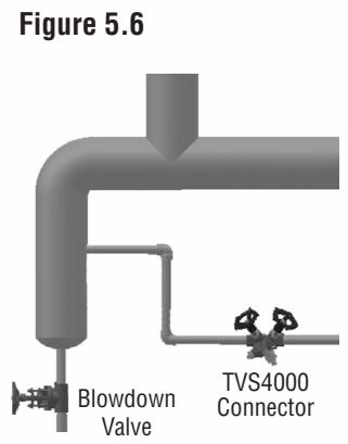 Armstrong 浮球热静力式蒸汽疏水阀 – FF-4000 系列 Armstrong FF-4000 Series TVS-4000 connector block installation diagram 2