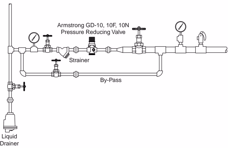 Armstrong 直接作用式减压阀 – GD-10 系列 Armstrong GD-10 Series typical piping for air