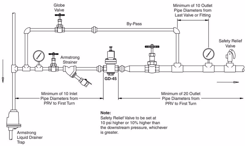 Armstrong GD-45 installation diagram for air service