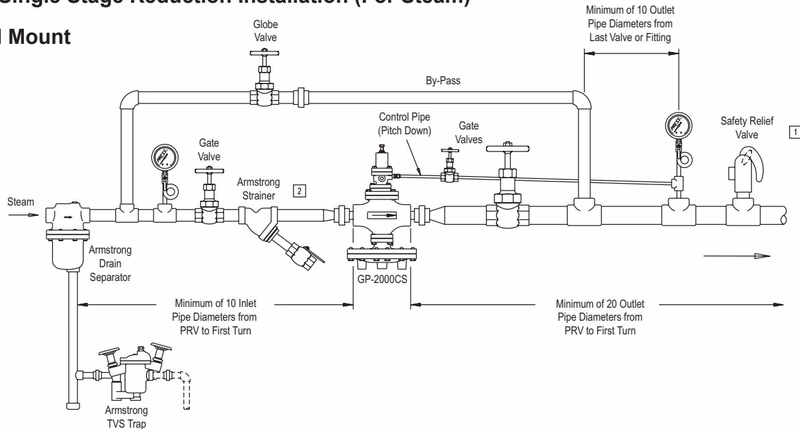 Armstrong GP-2000CS typical single stage reduction installation for steam