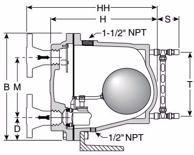 Armstrong 浮球热静力式蒸汽疏水阀 – LS & MS 系列 Armstrong LS & MS Series liquid drainer configuration