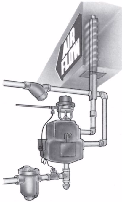 Armstrong 调节蒸汽管束：M/MH 系列 Armstrong M/MH Series primary method of installation 3