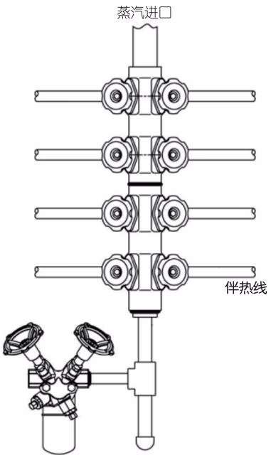 Armstrong 蒸汽分配管束 MSD & SMSD Armstrong MSD & SMSD typical steam distribution application with TVS-4000 trap valve station