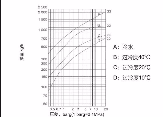 阿姆斯壮 Armstrong SH-300 系列排量图