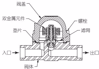 阿姆斯壮 Armstrong 过热条件下使用的双金属蒸汽疏水阀 – SH-900 系列 阿姆斯壮（Armstrong）SH-900 系列维修部件图