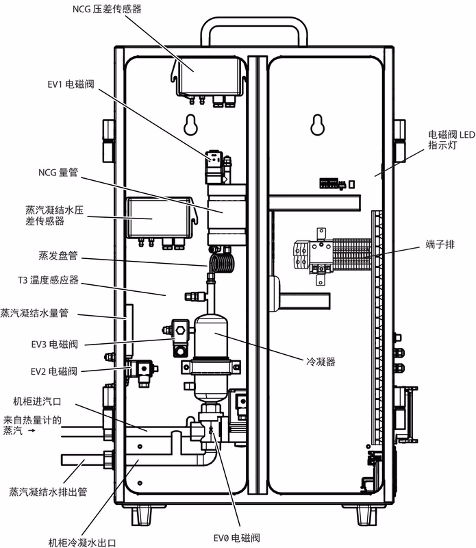 阿姆斯壮（Armstrong）Steam QM-3 机柜内部