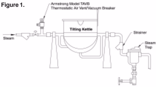 Armstrong TAVB-2/TAVB-3 installation on a stationary cooking kettle