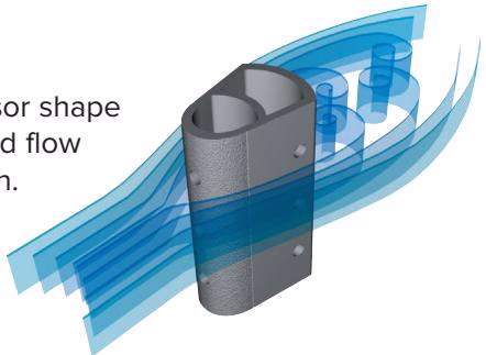Armstrong VERIS 威力巴® Armstrong VERIS Verabar® unique bullet sensor shape reducing drag