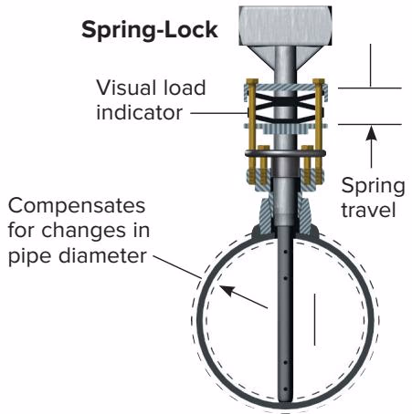Armstrong VERIS 威力巴® Armstrong VERIS Verabar® Spring-Lock mounting method