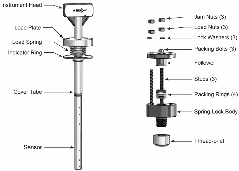 Armstrong VERIS 威力巴® Armstrong VERIS Verabar® V150 model assembly