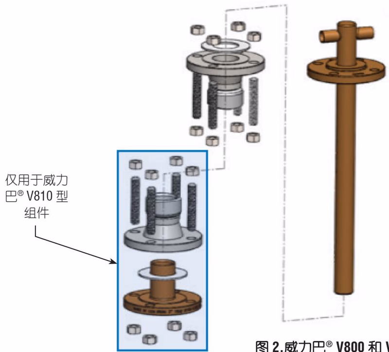 阿姆斯壮 Armstrong VERIS 威力巴® V800 和 V810 型组件