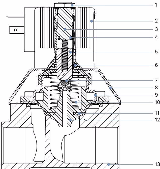 BURKERT 20009797 Type 6213 material cross-section