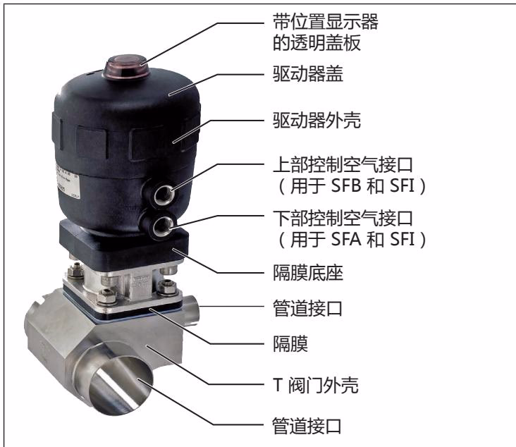 宝德 BURKERT 20010320 宝德 BURKERT 2032 型产品结构和组件