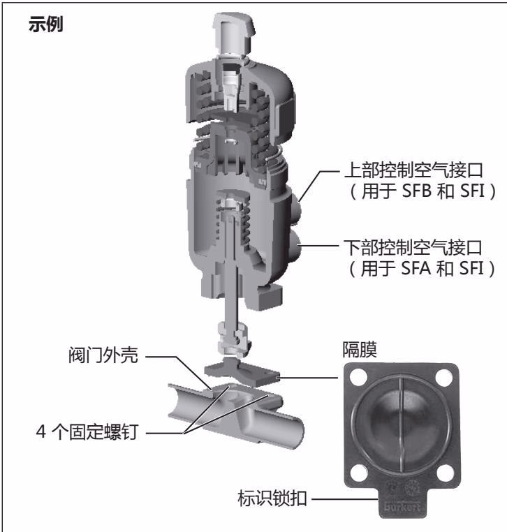 宝德 BURKERT 20012212 2032 型隔膜拆卸更换与定位销安装方向