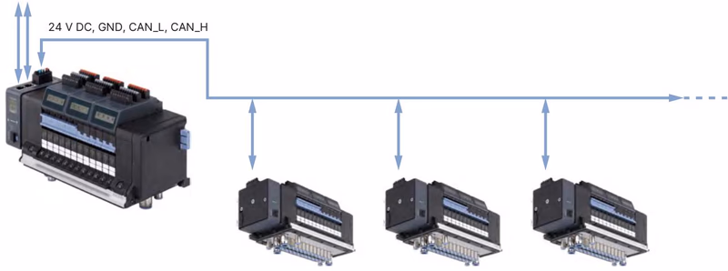 BURKERT 20023496 Burkert 8652 example network configuration with Industrial Ethernet