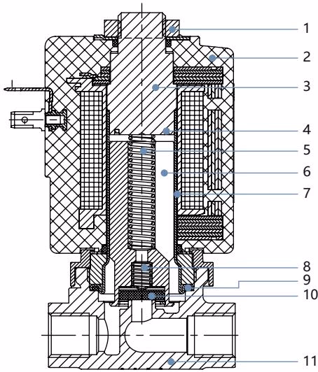 宝德 BURKERT 20043117 PTFE 钟摆式密封件版本材料图