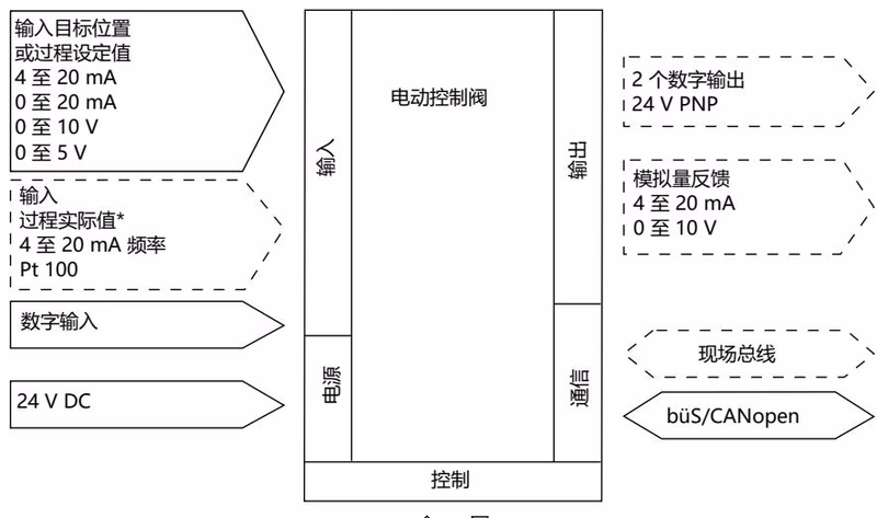 宝德 BURKERT 20044550 3361型 接口图