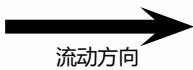 宝德（Burkert）20049679 5282 型 阀门功能 NC 和 NO