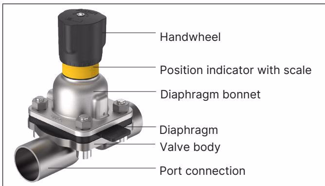 Burkert 20050334 Type 2933 example of the 2/2-way manual valve
