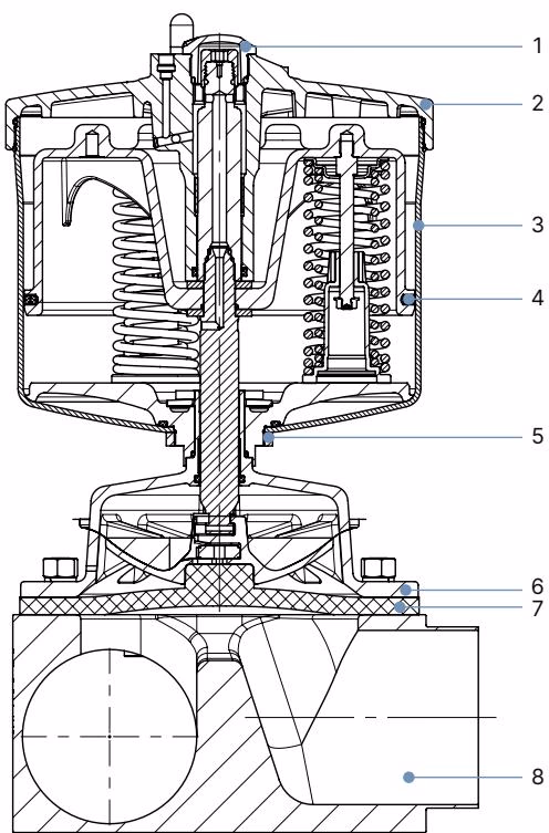 BURKERT 20051139 Burkert 2104 material specifications for stainless steel actuator