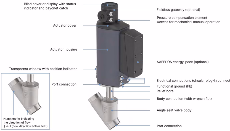 Бюркерт BURKERT 20052166 Type 3360 конструкция электромоторного клапана AG3