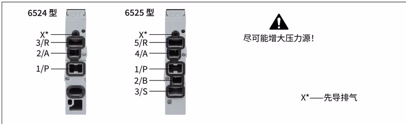 宝德 BURKERT 20053783 宝德 BURKERT 8647 型 6524 型和 6525 型单阀流体接口