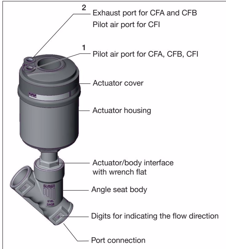 Burkert 20059774 Type 2300 structure and description