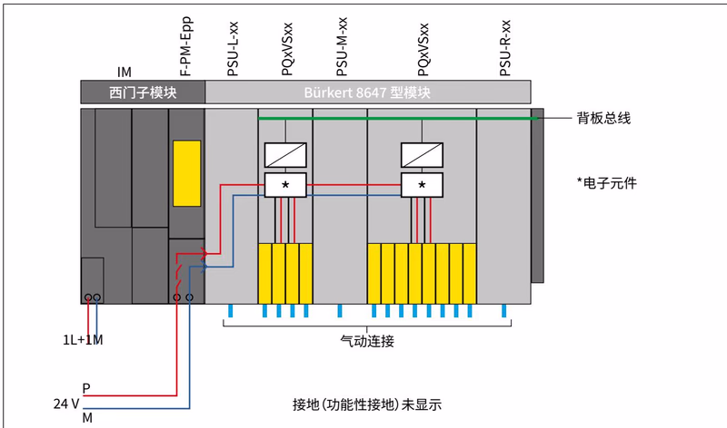 宝德 BURKERT 20061043 宝德 8647 型 使用西门子 F-PM-E 模块启动系统