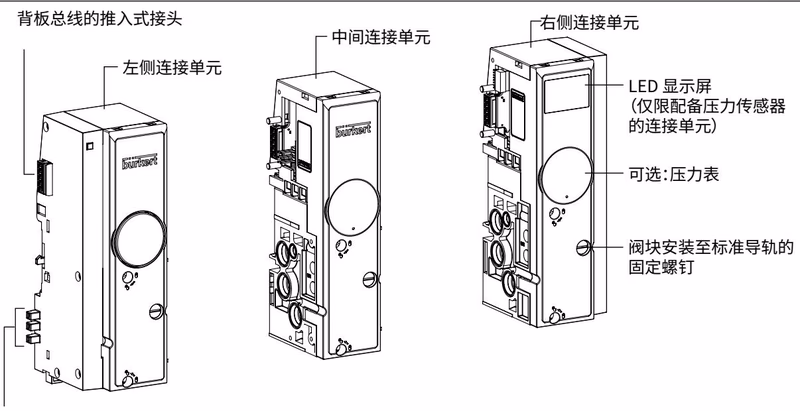 宝德 BURKERT 20068000 8647型 AirLINE SP 连接单元