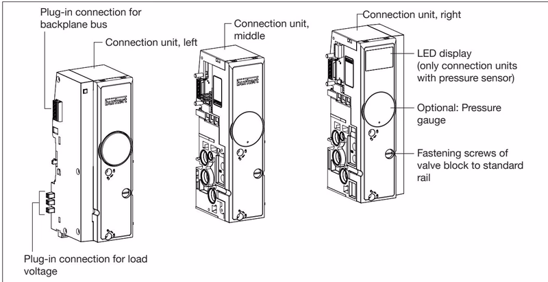 Burkert 20068000 Type 8647 AirLINE SP Connection Units