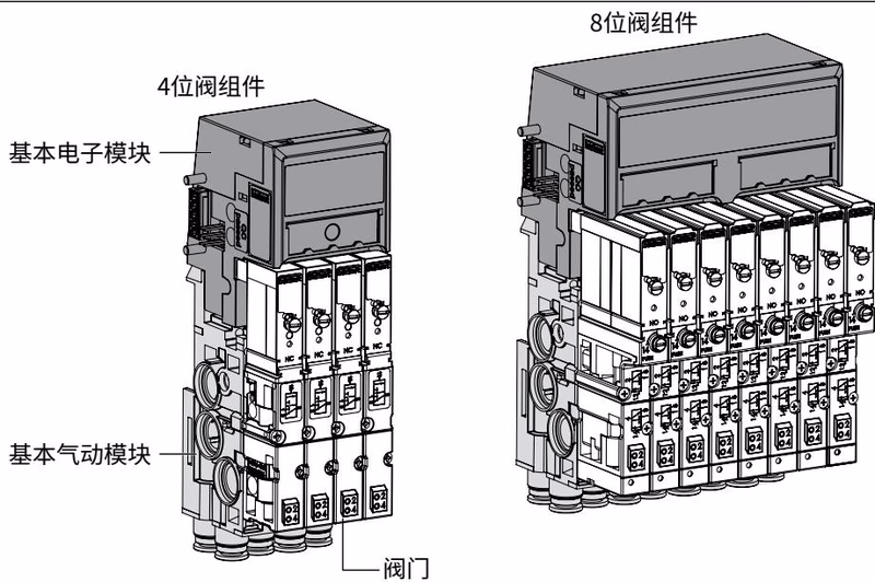 宝德 BURKERT 20068000 8647型 AirLINE SP 阀组件