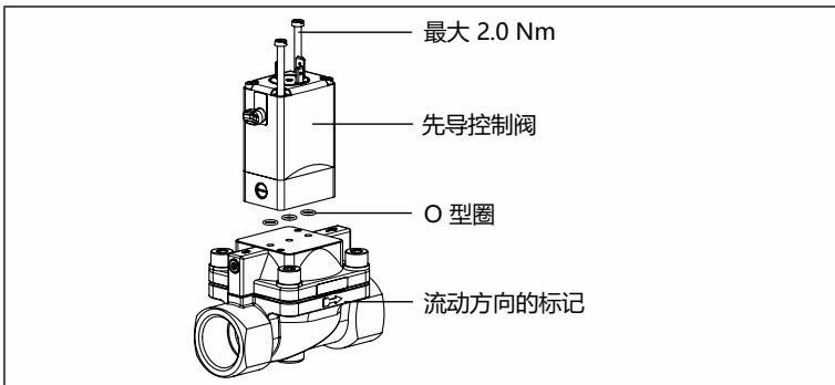 宝德 BURKERT 20068772 5282型 安装先导控制阀以改变阀门功能