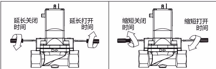 宝德 BURKERT 20068772 5282型 延长或缩短切换时间