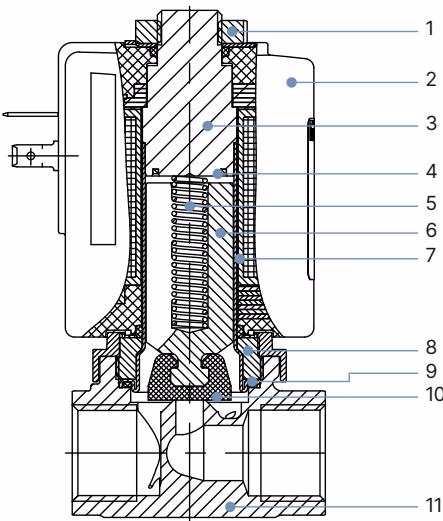 BURKERT 20070159 standard variant materials cross-section