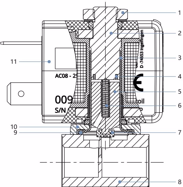 宝德 BURKERT 20074789 宝德 BURKERT 20074789 作用方式 A 材料说明