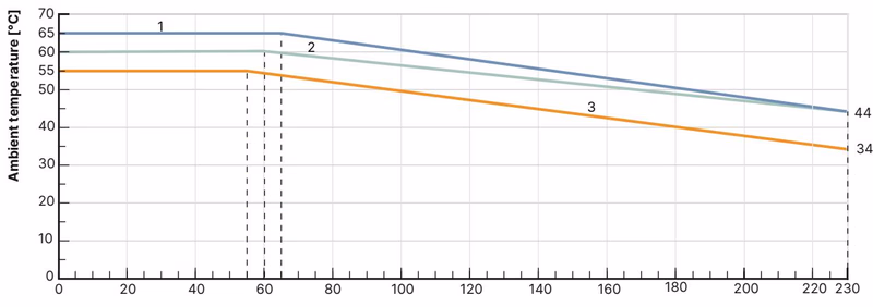 BURKERT 20076649 Bürkert Type 3361 operating limits for ambient and medium temperature AG2