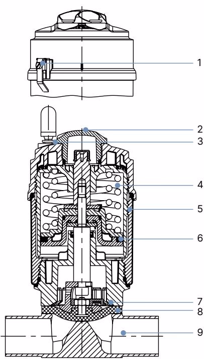 BURKERT 20077396 Burkert Type 2103 material specifications diagram