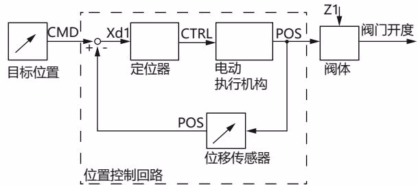 宝德 BURKERT 20077710 宝德 (Burkert) 3280 过程图