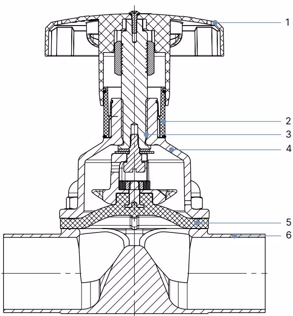 BURKERT 20078655 Burkert Type 2933 material specifications