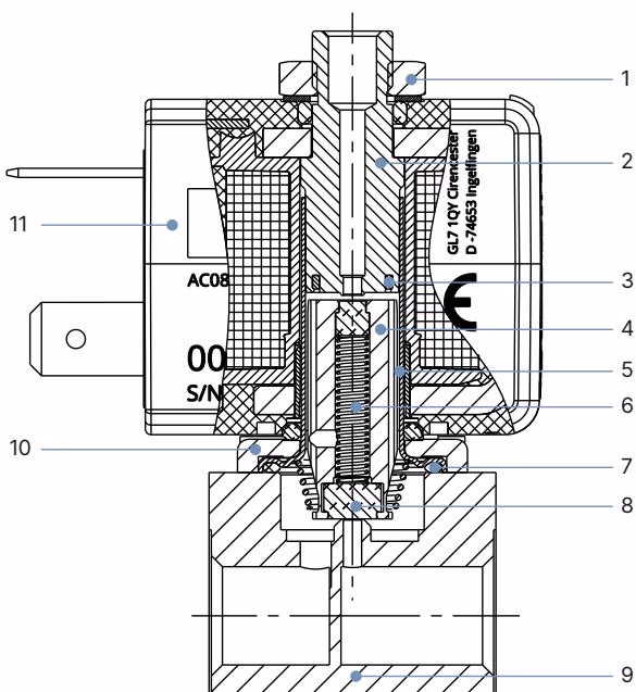 宝德 BURKERT 20082383 Type 7012 材料说明和元件