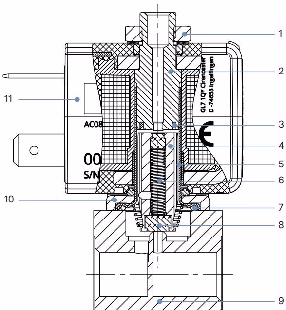 Бюркерт (BURKERT) 20082383 Type 7012 спецификации материалов и компоненты