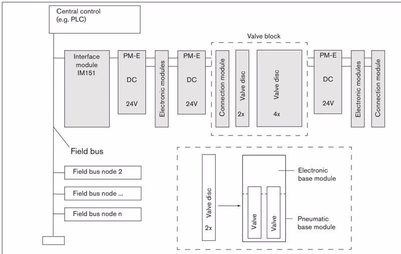 Burkert 20082580 Type 8644 schematic diagram of the AirLINE system