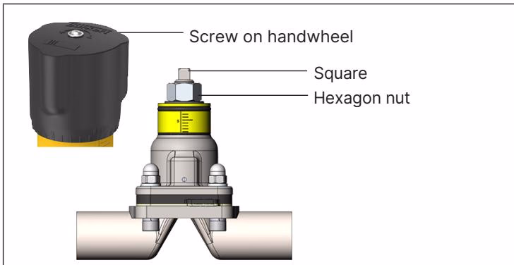 Burkert 20084984 Type 2934 setting minimum stroke limit