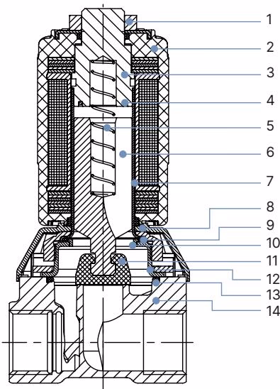 BURKERT 20089308 Variant DN 13 standard cross-section