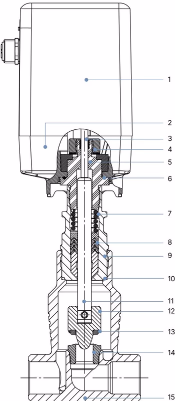 BURKERT 20097830 Type 3281 material specifications and components
